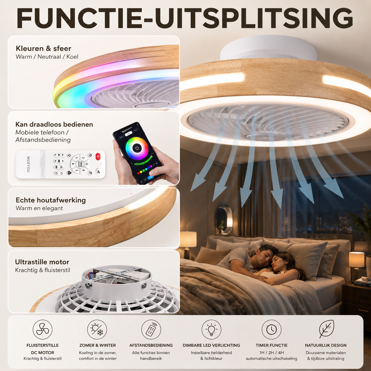 Weryou Aurora — Functie-uitsplitsing